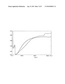 INTRINSICALLY CONDUCTIVE POLYMERS diagram and image