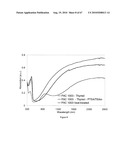 INTRINSICALLY CONDUCTIVE POLYMERS diagram and image