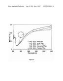 INTRINSICALLY CONDUCTIVE POLYMERS diagram and image