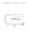 INTRINSICALLY CONDUCTIVE POLYMERS diagram and image