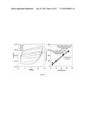 INTRINSICALLY CONDUCTIVE POLYMERS diagram and image