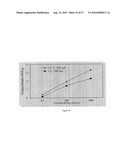 INTRINSICALLY CONDUCTIVE POLYMERS diagram and image