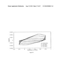 INTRINSICALLY CONDUCTIVE POLYMERS diagram and image