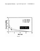 INTRINSICALLY CONDUCTIVE POLYMERS diagram and image