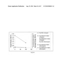 INTRINSICALLY CONDUCTIVE POLYMERS diagram and image