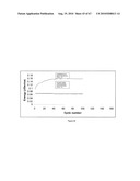 INTRINSICALLY CONDUCTIVE POLYMERS diagram and image