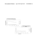 INTRINSICALLY CONDUCTIVE POLYMERS diagram and image