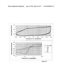 INTRINSICALLY CONDUCTIVE POLYMERS diagram and image