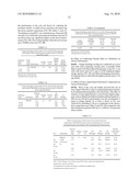 INTRINSICALLY CONDUCTIVE POLYMERS diagram and image