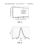 LIGHT EMITTING DEVICE COMPRISING A MULTIPHASE SIALONG-BASED CERAMIC MATERIAL diagram and image