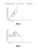 SOFT LANDING FOR DESIRED PROGRAM THRESHOLD VOLTAGE diagram and image