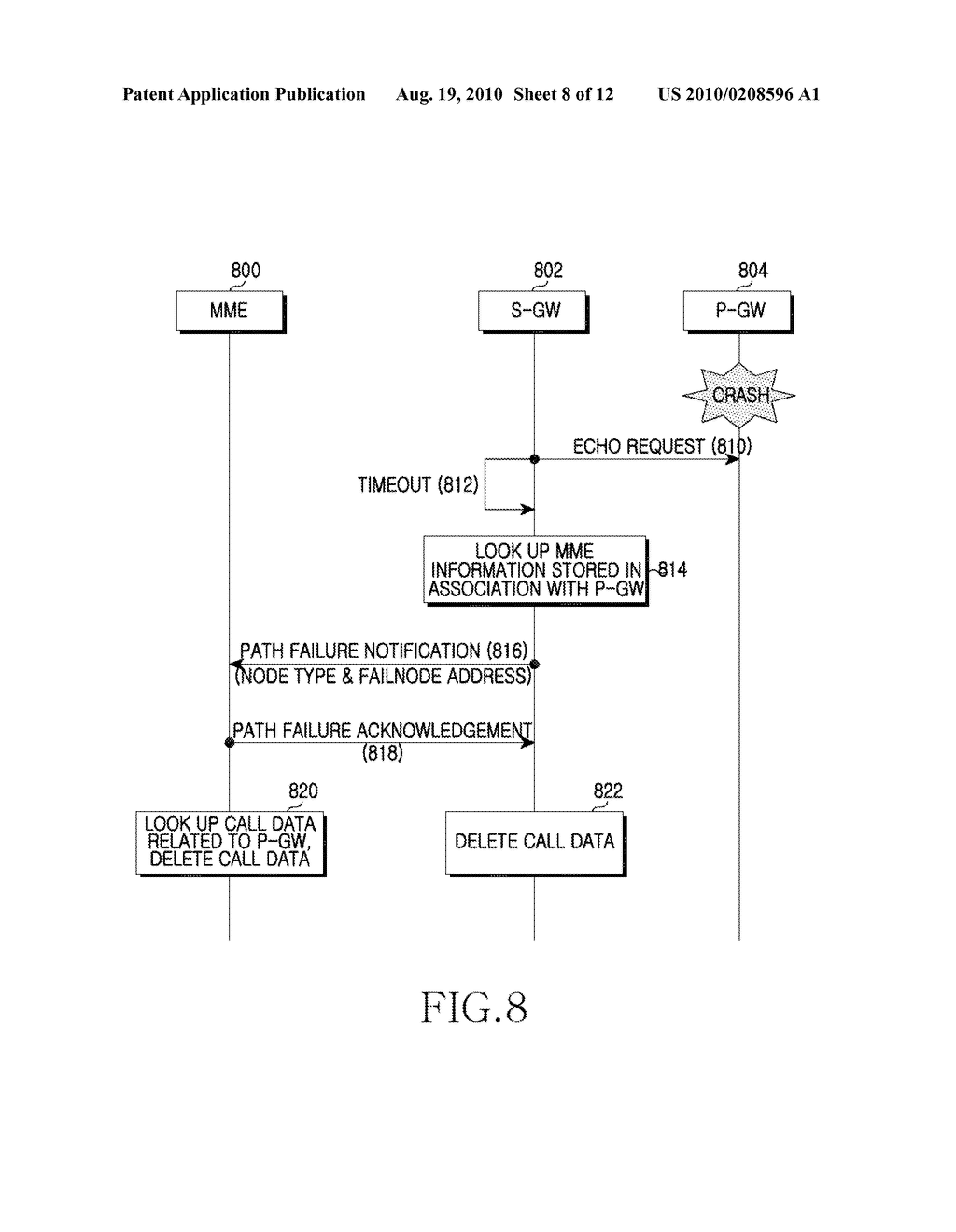 APPARATUS AND METHOD FOR MANAGING PATH BETWEEN NODES IN MOBILE COMMUNICATION SYSTEM - diagram, schematic, and image 09