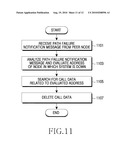 APPARATUS AND METHOD FOR MANAGING PATH BETWEEN NODES IN MOBILE COMMUNICATION SYSTEM diagram and image