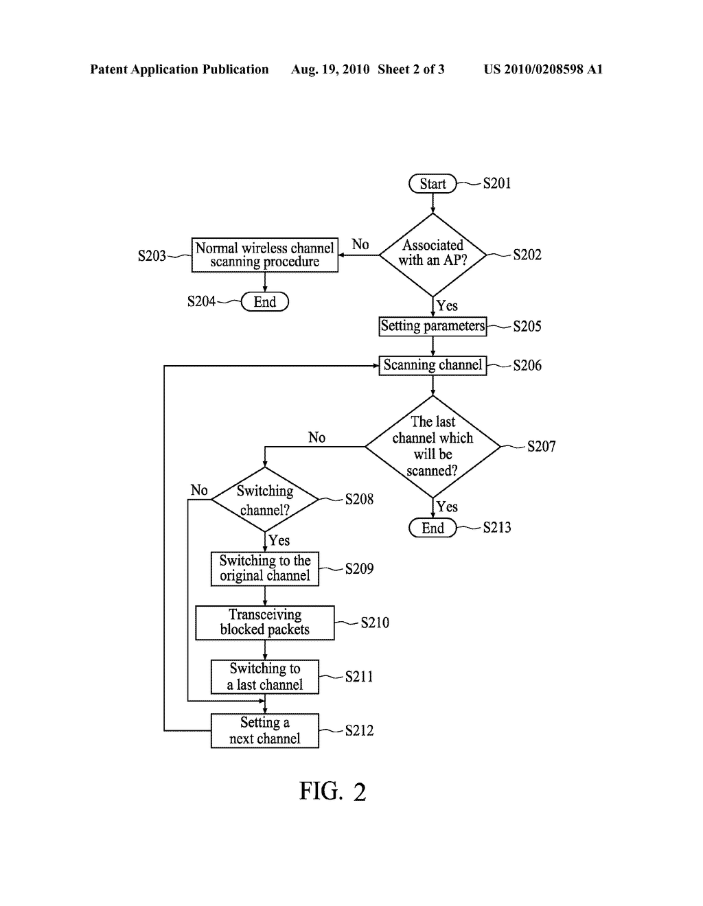 METHOD AND APPARATUS FOR SCANNING CHANNELS IN WIRELESS LOCAL AREA NETWORK - diagram, schematic, and image 03