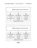 UPDATING METHOD AND DEVICE FOR Iu INTERFACE PARALLEL MULTIMEDIA BROADCAST MULTICAST SERVICE SESSION diagram and image