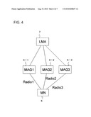 PROXY MOBILE IP SYSTEM, ACCESS GATEWAY AND METHOD FOR DETERMINING THE ORDER OF REGISTRATION NOTIFICATION MESSAGES USED THEREFOR diagram and image