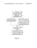 Commucation method for voice calls diagram and image