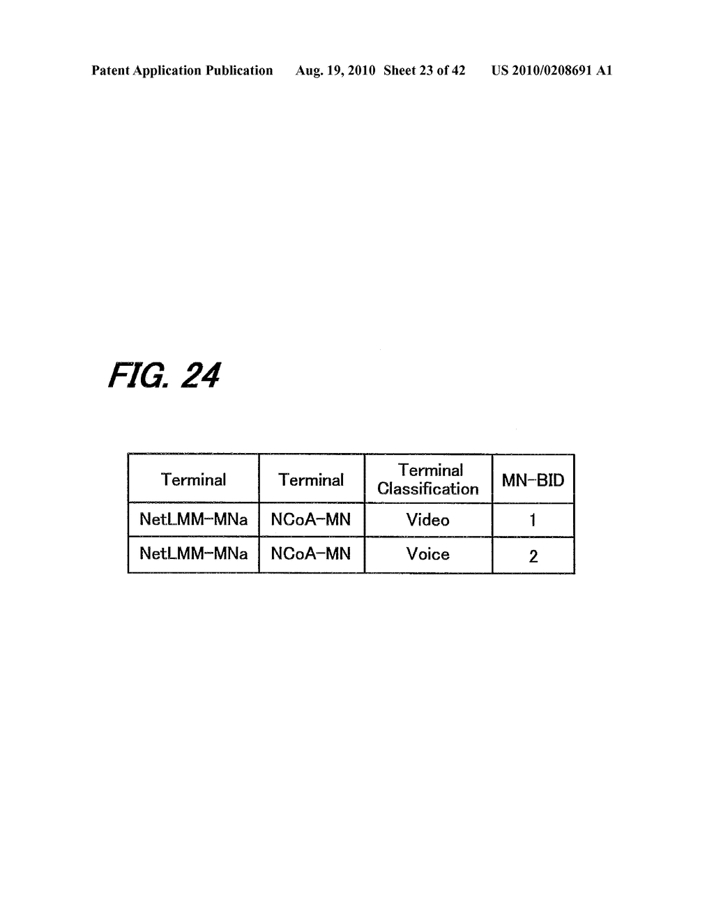 COMMUNICATION SYSTEM, CONTROL APPARATUS AND ROUTER USING NETWORK-BASED IP MOBILITY PROTOCOL AND COMMUNICATION METHOD FOR THE SAME - diagram, schematic, and image 24