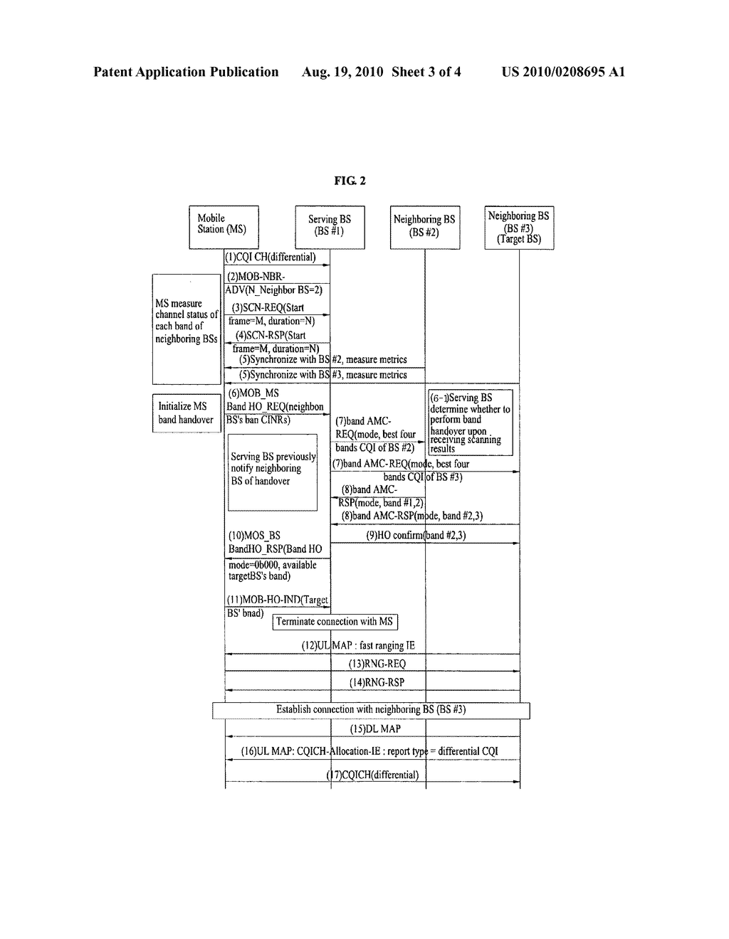 METHOD FOR PERFORMING BAND HANDOVER IN BROADBAND WIRELESS ACCESS SYSTEM AND MOBILE STATION SUPPORTING THE SAME - diagram, schematic, and image 04