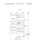 METHOD OF FAST UPLINK DATA TRANSMISSION FOR HANDOVER diagram and image