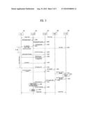 METHOD OF FAST UPLINK DATA TRANSMISSION FOR HANDOVER diagram and image