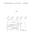 METHOD OF FAST UPLINK DATA TRANSMISSION FOR HANDOVER diagram and image