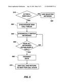 COMMUNICATION DEVICES FOR NETWORK-HOPPING COMMUNICATIONS AND METHODS OF NETWORK-HOPPING COMMUNICATIONS diagram and image