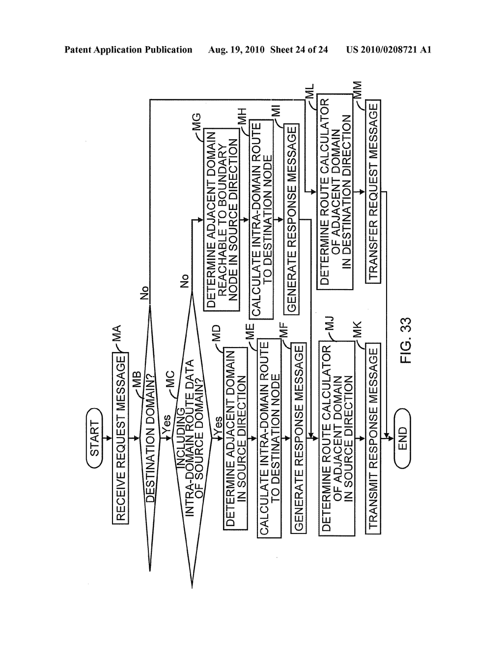 ROUTE CALCULATION APPARATUS AND ROUTE CALCULATION METHOD - diagram, schematic, and image 25