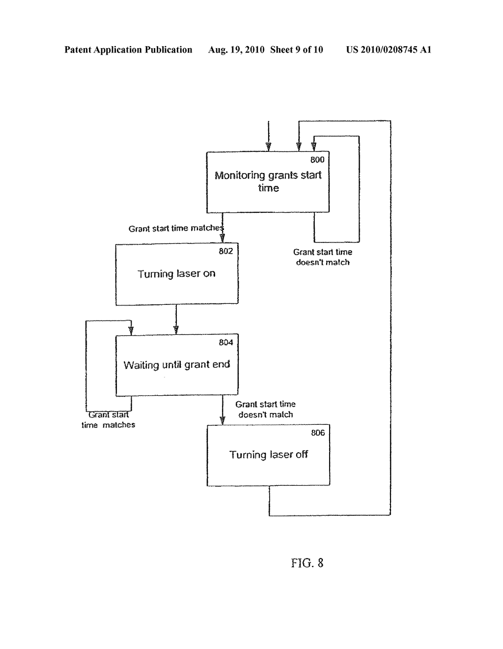 OPERATIONS METHOD IN AN ETHERNET PASSIVE OPTICAL NETWORK THAT INCLUDES A NETWORK UNIT WITH MULTIPLE ENTITIES - diagram, schematic, and image 10