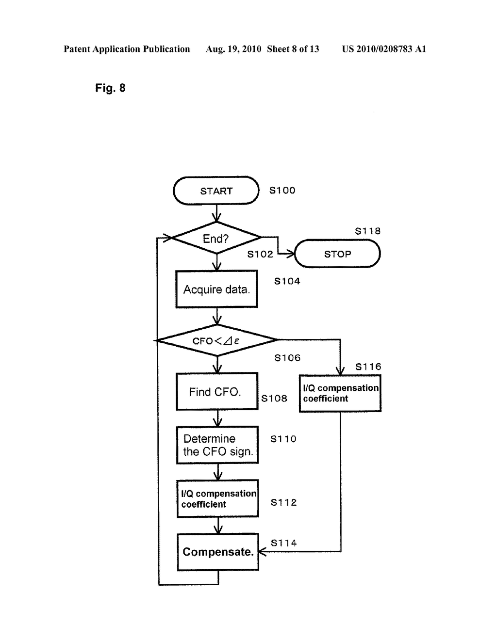 METHOD FOR CALCULATING CFO AND I/Q IMBALANCE COMPENSATION COEFFICIENTS, COMPENSATION METHOD USING THE SAME, AND METHOD FOR TRANSMITTING PILOT SIGNAL - diagram, schematic, and image 09