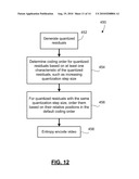 MODIFIED ENTROPY ENCODING FOR IMAGES AND VIDEOS diagram and image