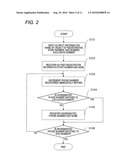 COMMUNICATION APPARATUS AND REGISTRATION METHOD diagram and image