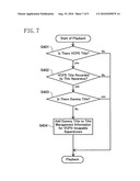 RECORD REPRODUCING APPARATUS diagram and image