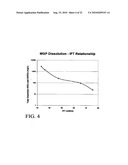 SOIL REMEDIATION METHOD AND COMPOSITION diagram and image