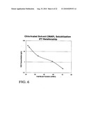 SOIL REMEDIATION METHOD AND COMPOSITION diagram and image