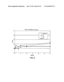 SOIL REMEDIATION METHOD AND COMPOSITION diagram and image