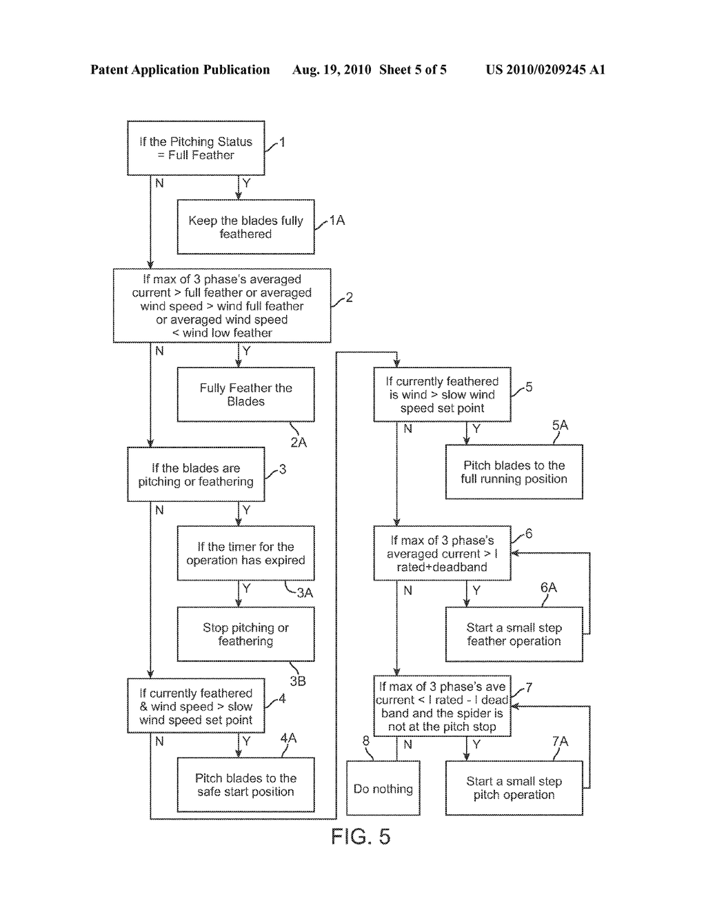 GEARLESS PITCH CONTROL MECHANISM FOR STARTING, STOPPING AND REGULATING THE POWER OUTPUT OF WIND TURBINES WITHOUT THE USE OF A BRAKE - diagram, schematic, and image 06