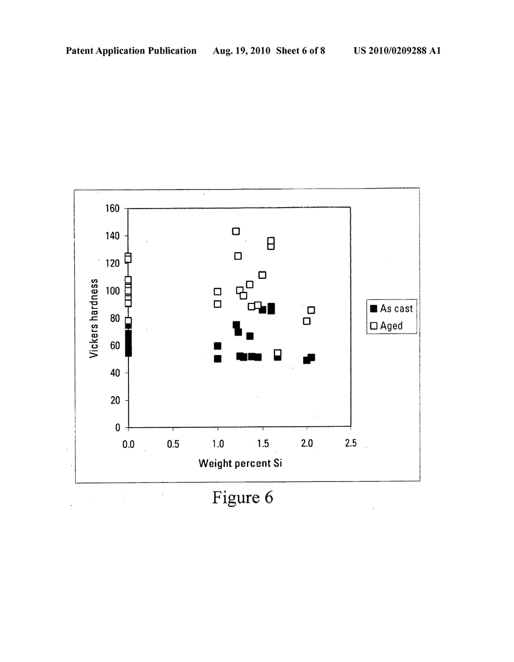 AGED-HARDENABLE ALUMINUM ALLOY WITH ENVIRONMENTAL DEGRADABILITY, METHODS OF USE AND MAKING - diagram, schematic, and image 07