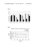 METHOD OF PRESERVING BIOMATERIAL diagram and image