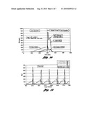 Catalyst System for the Reduction of NOx and NH3 Emissions diagram and image