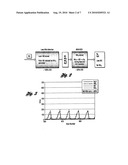 Catalyst System for the Reduction of NOx and NH3 Emissions diagram and image