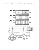 Catalyst System for the Reduction of NOx and NH3 Emissions diagram and image