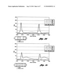 Catalyst System for the Reduction of NOx and NH3 Emissions diagram and image