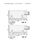 Catalyst System for the Reduction of NOx and NH3 Emissions diagram and image