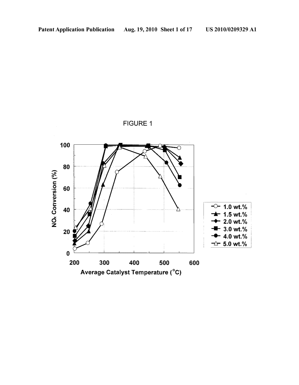 CATALYST FOR PRODUCING AMMONIA FROM HYDROCARBON AND NITROGEN OXIDES - diagram, schematic, and image 02