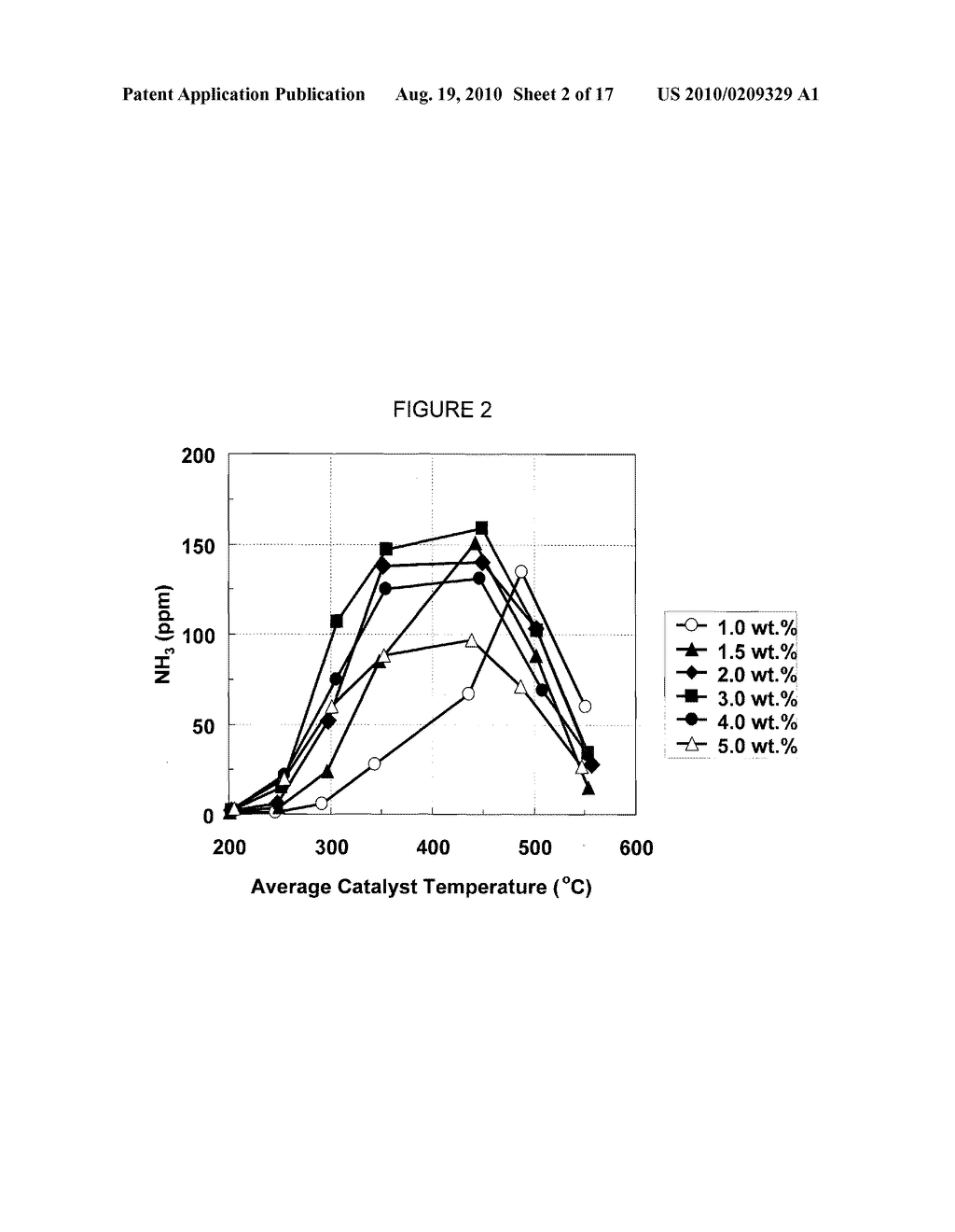 CATALYST FOR PRODUCING AMMONIA FROM HYDROCARBON AND NITROGEN OXIDES - diagram, schematic, and image 03