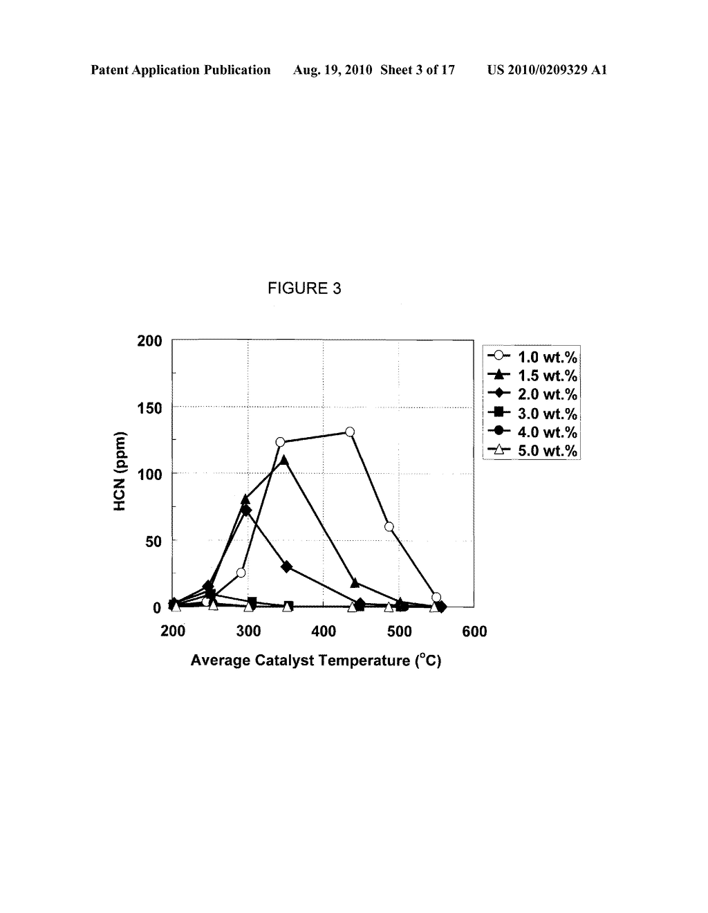 CATALYST FOR PRODUCING AMMONIA FROM HYDROCARBON AND NITROGEN OXIDES - diagram, schematic, and image 04