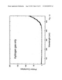 ION CYCLOTRON POWER CONVERTER AND RADIO MICROWAVE GENERATOR diagram and image