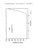 ION CYCLOTRON POWER CONVERTER AND RADIO MICROWAVE GENERATOR diagram and image