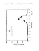 ION CYCLOTRON POWER CONVERTER AND RADIO MICROWAVE GENERATOR diagram and image